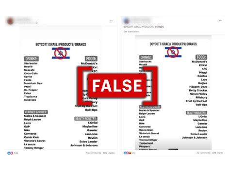 Viral post incorrectly lists international brands as Israeli products to call for boycott ...