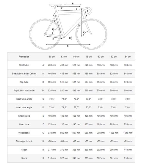 Cube Road Bike Size Guide at David Boatright blog