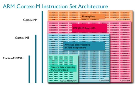 Arm Cortex M4 Datasheet Pdf