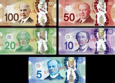 Canadian dollar ~ Everything You Need to Know with Photos | Videos