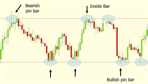 Day Trading Strategies in Forex and Stock Markets With Free PDF