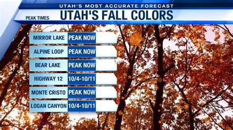 Where to see fall colors and temperatures to expect this weekend | ABC4 ...