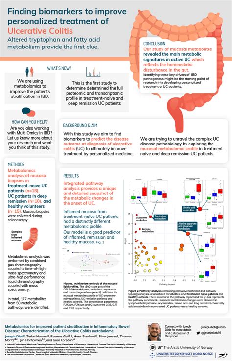 Example of a good poster presentaton design - The Online Scientist