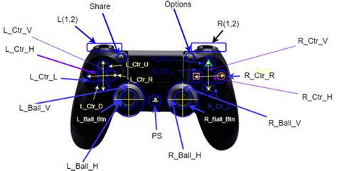 Vorsprechen Eine Effektive Verlassen Pc Ps4 Joystick Grasen Monitor Log ...