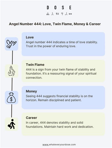 444 Angel Number: Meaning, Numerology, Significance, Twin Flame, Love ...