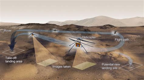 NASA'S Ingenuity Helicopter Completes Historic Test Flight On Mars