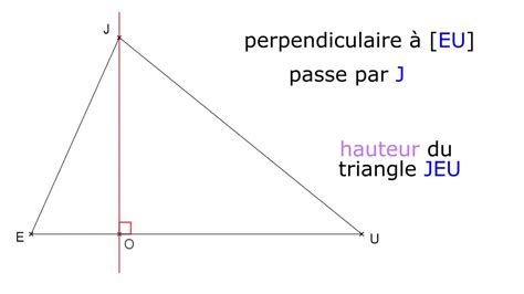 C Est Quoi La Hauteur D Un Triangle - Communauté MCMS