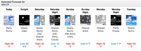 Alta, UT Report: Holiday Pow - SnowBrains