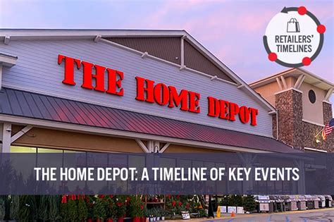 Home Depot: A Timeline of Key Events | Coresight Research