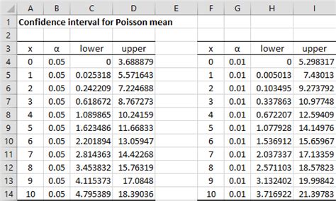 Poisson Distribution | Real Statistics Using Excel