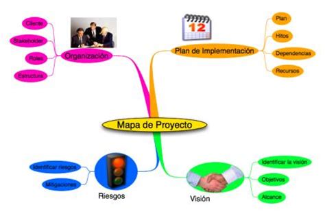 Mapa de proyecto — El Escritorio de Alejandro Barros