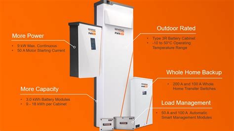 The Pitch: Installing Generac’s PWRCell to provide whole-home power ...