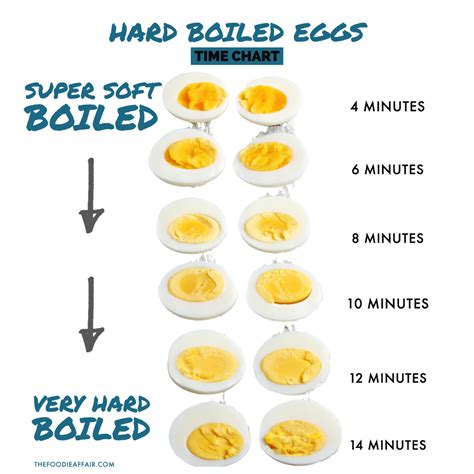 How to Make Perfect Hard Boiled Eggs on the Stove - The Foodie Affair