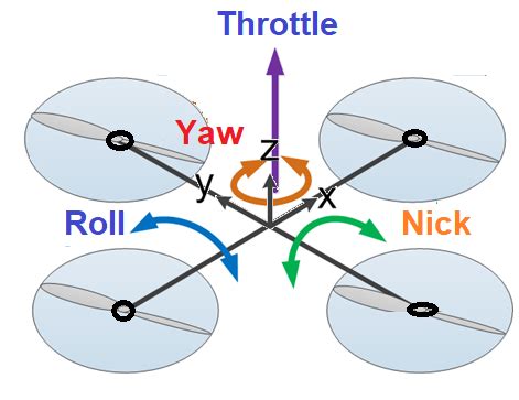 Working Principle and Components of Drone · CFD Flow Engineering