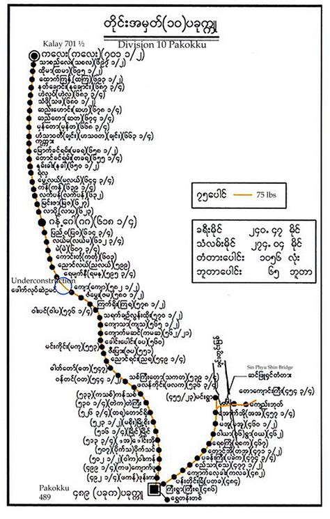 Jan Ford's World: Railways in Myanmar