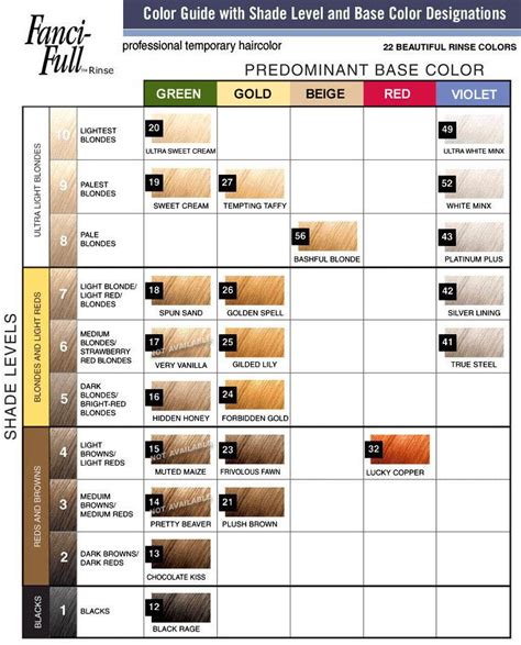 Fanciful Hair Color Chart