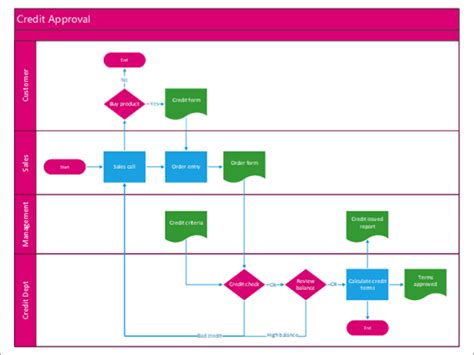 Game Flow Chart Example - Design Corral