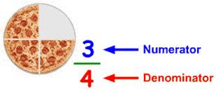 Fractions - Grade 3 (solutions, examples, videos, worksheets, games, activities)