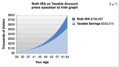 Top 5 Best Roth IRA Calculators | 2017 Ranking | Conversion ...