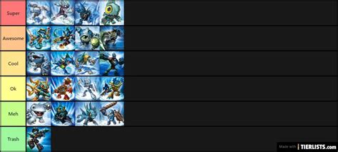 All Water Skylanders Tier List Maker - TierLists.com