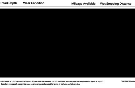 Minimum Tire Tread Depth (Legal) | TireGrades