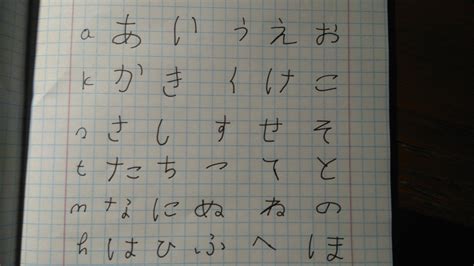 Proper Handwriting Of Hiragana Rlearnjapanese - vrogue.co