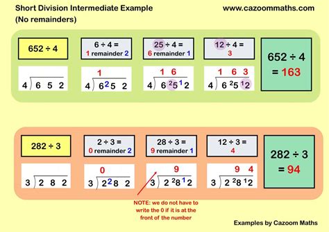 Short Division Intermediate Example | FREE Teaching Resources