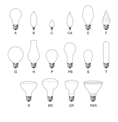 Incandescent Bulb Shapes Incandescent Light Bulb Types - Clip Art Library