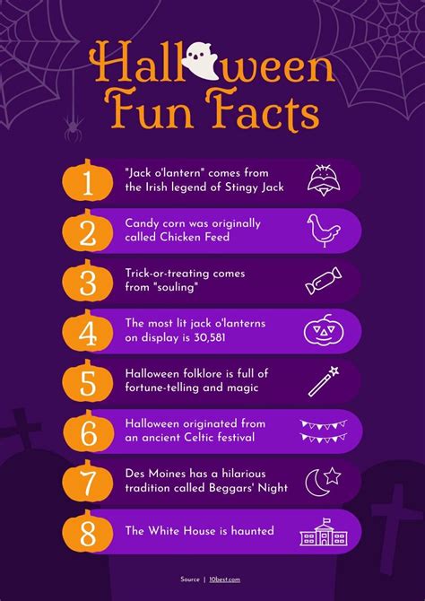 Halloween Facts and Statistics | Free infographic template - Piktochart