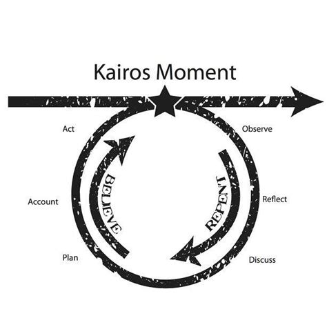 The kairos event is like a portal into the learning circle. Looks like the #utheory Will we ...