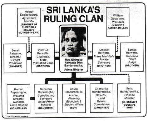 Anura Banadaranaike A Candid Contra View