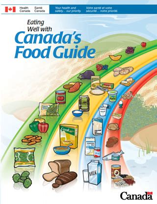 History of Canada's Food Guides from 1942 to 2007 - Canada.ca