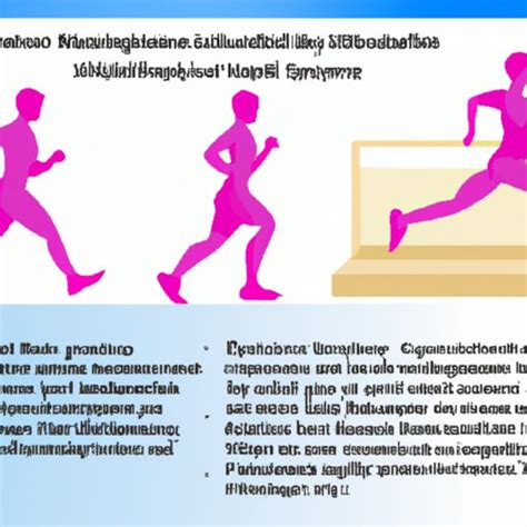 Moderate Exercise: Benefits, Types and How to Incorporate It Into Your Routine - The Enlightened ...