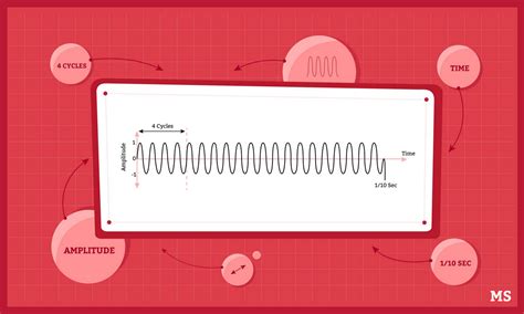 Audio Waveform Animations: A Comprehensive Guide