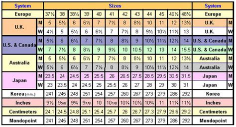 Ski Boot size guide