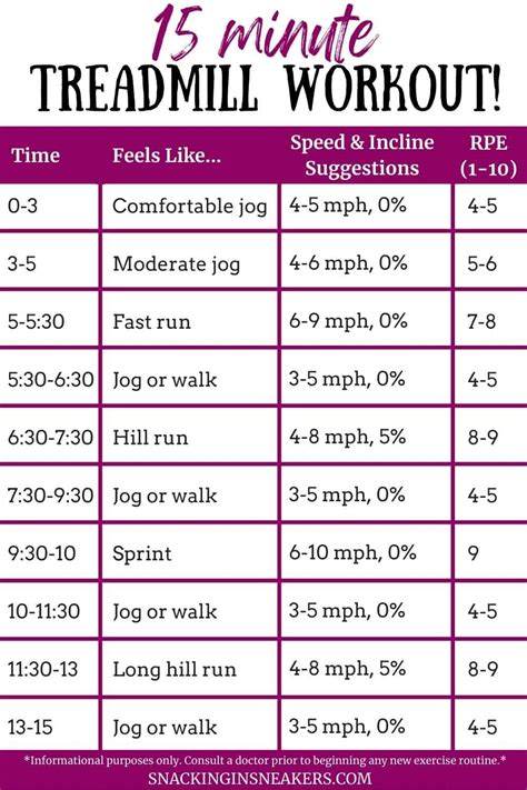 Treadmill Training Enhanced: A Comprehensive Look At Integrating ...