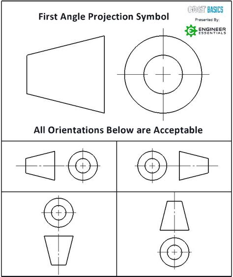 How Does 1st Angle Projection Work? | GD&T Basics | Angles, Studying math, The view show