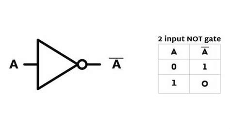 NOT Gate | Tutorial with Examples, Truth Table,and Downloadable Assets – Computer Engineering ...