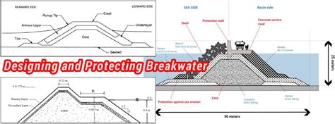 Purpose of Designing and Protecting Breakwater – Construction Cost