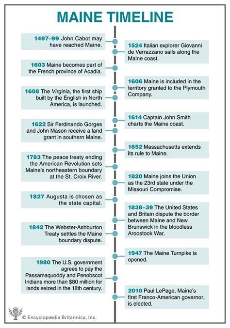 Maine timeline - Students | Britannica Kids | Homework Help