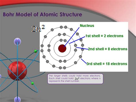 PPT - Niels Bohr PowerPoint Presentation, free download - ID:3144305