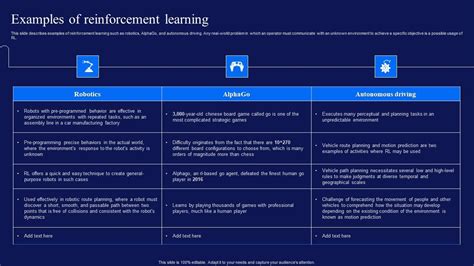 Reinforcement Learning Techniques And Applications Examples Of ...