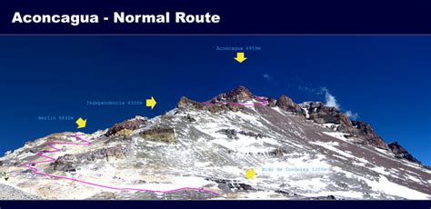 T-Town Andinistas: Aconcagua Facts