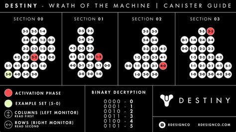 Destiny | Wrath of The Machine Canister Guide by rdesignco on DeviantArt