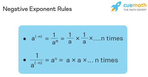 Negative Exponents - Rules, Fractions, Solve, Calculate