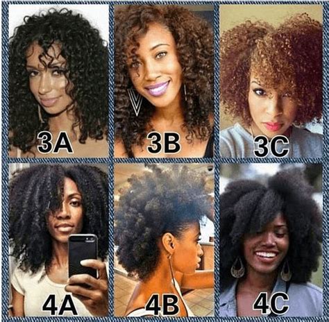 Thread by @Iron_Spike: "Black Hair for Non-Black Artists: a Cheat Sheet Thread. Hi, folks! Just ...