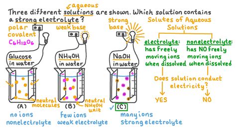 Electrolyte Examples Chemistry