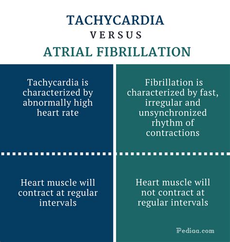 Difference Between Tachycardia and Atrial Fibrillation | Features, Causes, Signs and Symptoms ...