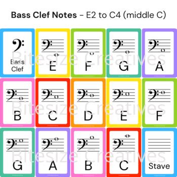 Treble and Bass Clef Notes Posters by Bitesize Creatives | TPT