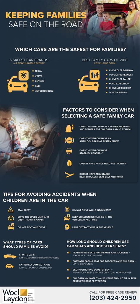 Keeping Families Safe on the Road | Best family cars, Safety infographic, Family car